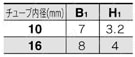バルブ付エアシリンダ 単動 押出し・引込み CVJ3シリーズ 単動:引込み/ロッド側フランジ(F)CVJ3Fロッド先端ナット規格表