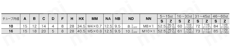 バルブ付エアシリンダ 単動 押出し・引込み CVJ3シリーズ 単動:押出し/基本形(B)CVJ3B規格表