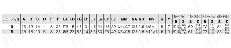 バルブ付エアシリンダ 単動 押出し・引込み CVJ3シリーズ 単動:押出し/軸方向フート形(L)CVJ3L規格表