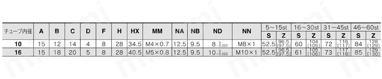 バルブ付エアシリンダ 単動 押出し・引込み CVJ3シリーズ 単動:引込み/基本形(B)CVJ3B規格表