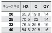 バルブ付エアシリンダ ロッド回り止め形：単動 押出し・引込み CVM3Kシリーズ 単動/引込み規格表
