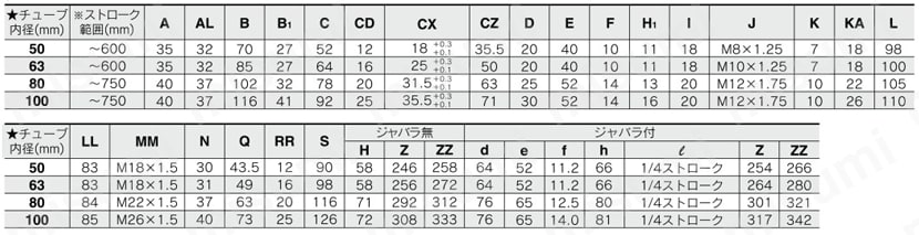 CV3LN50-100N-2 | バルブ付エアシリンダ 複動 CV3シリーズ | SMC