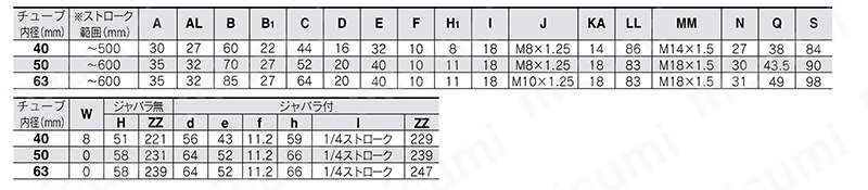 バルブ付エアシリンダ ロッド回り止め形：複動 CV3Kシリーズ 規格表01