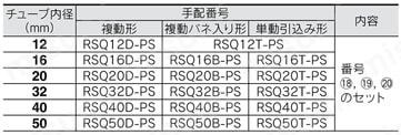 ストッパシリンダ・ハイストッパシリンダ RSシリーズ パッキンセット