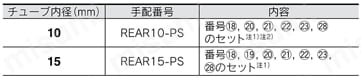 サインロッドレスシリンダ REAシリーズ パッキンセット REARタイプφ10,φ15交換部品/パッキンセット規格表