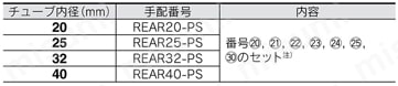 サインロッドレスシリンダ REAシリーズ パッキンセット REARタイプφ20,φ25,φ32,φ40交換部品/パッキンセット規格表