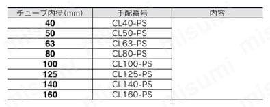 ロックアップシリンダ CL1シリーズ パッキンセット 交換部品/パッキンセット規格表