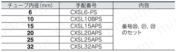 デュアルロッドシリンダ CXSシリーズ パッキンセット | SMC | MISUMI