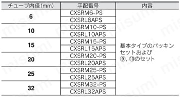 デュアルロッドシリンダ CXSシリーズ パッキンセット | SMC | MISUMI