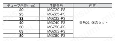 回り止め倍力シリンダ MGZシリーズ パッキンセット 交換部品/パッキンセット規格表