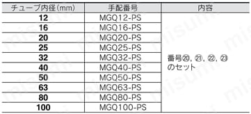 ガイド付シリンダ MGシリーズ・ファインロックシリンダ CLG1シリーズ・ロック付シリンダ CNGシリーズ パッキンセット MGQタイプ交換部品/パッキンセット規格表