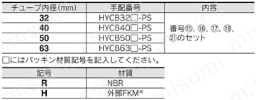 ハイジェニックデザインシリンダ HYシリーズ パッキンセット グリース
