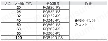 エアクッション付薄形シリンダ RQシリーズ パッキンセット | SMC