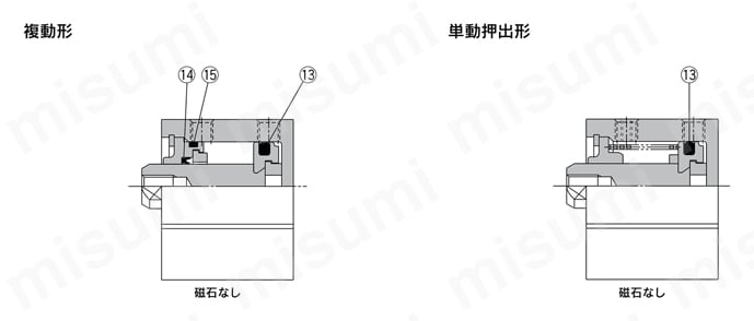 ミニフリーマウントシリンダ CUJシリーズ パッキンセット | SMC | MISUMI(ミスミ)