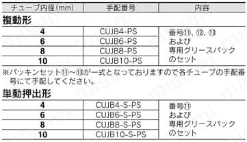 ミニフリーマウントシリンダ CUJシリーズ パッキンセット φ4,φ6,φ8,φ10交換部品/パッキンセット規格表