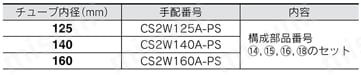 エアシリンダ CS2シリーズ パッキンセット CS2Wタイプ交換部品/パッキンセット規格表