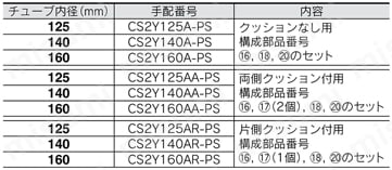 エアシリンダ CS2シリーズ パッキンセット CS2Yタイプ交換部品/パッキンセット規格表