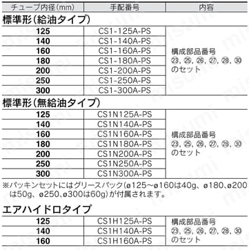 エアハイドロシリンダ CS1シリーズ・ロック付シリンダ CNS・CLSシリーズ パッキンセット CS1タイプ交換部品/パッキンセット規格表
