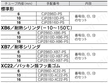 ピンシリンダ CJP2・CJPシリーズ パッキンセット グリースパック CJP2タイプ交換部品/パッキンセット規格表