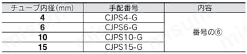ピンシリンダ CJP2・CJPシリーズ パッキンセット グリースパック CJPタイプ交換部品/ガスケット規格表