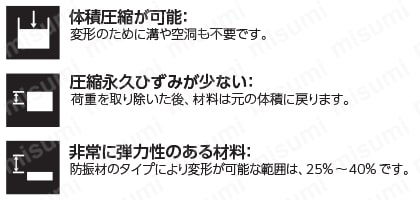 シロダンプ（防振パッド） 特長