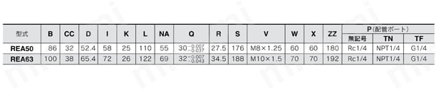 サインロッドレスシリンダ 基本形 REAシリーズ REA50・63規格表