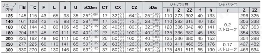 Pシリンダ（ポジショナ付シリンダ） CPA2／CPS1シリーズ 2山クレビス形/CPS1D規格表