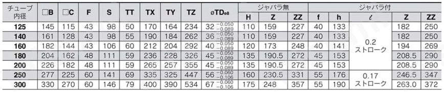 Pシリンダ（ポジショナ付シリンダ） CPA2／CPS1シリーズ センタトラニオン/CPS1T規格表