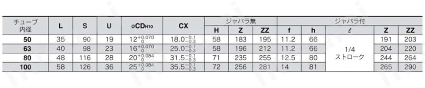 Pシリンダ（ポジショナ付シリンダ） CPA2／CPS1シリーズ 1山クレビス形/CPA2C規格表