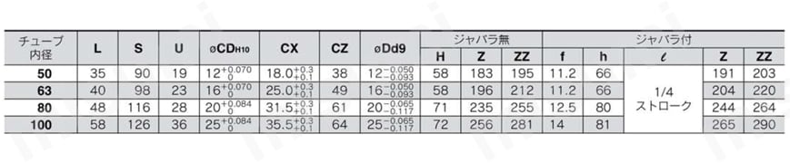 Pシリンダ（ポジショナ付シリンダ） CPA2／CPS1シリーズ 2山クレビス形/CPA2D規格表