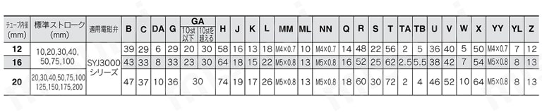 バルブ付ガイド一体形シリンダ MVGQシリーズ（Φ12・Φ16・Φ20） MVGQM,MVGQL共通寸法表