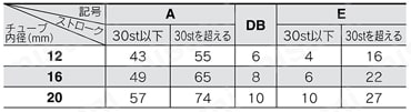 バルブ付ガイド一体形シリンダ MVGQシリーズ（Φ12・Φ16・Φ20） MVGQL(ボールブッシュ軸受)/A,DB,E寸法表