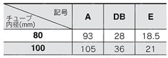バルブ付ガイド一体形シリンダ MVGQシリーズ（Φ80・Φ100） MVGQM(すべり軸受)/A,DB,E寸法表