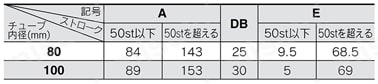 バルブ付ガイド一体形シリンダ MVGQシリーズ（Φ80・Φ100） MVGQL(ボールブッシュ軸受)/A,DB,E寸法表