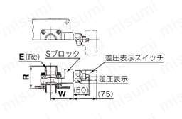 サクションガード FHGシリーズ 接続部:Sブロックめねじ相フランジ外形図