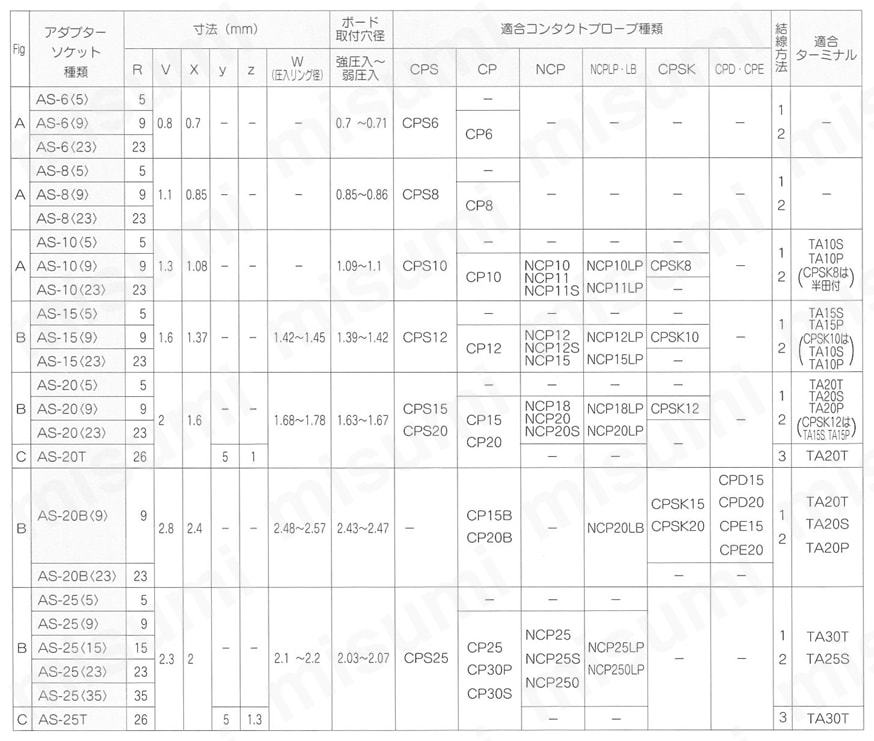 アダプターソケット ASシリーズ 規格表-1