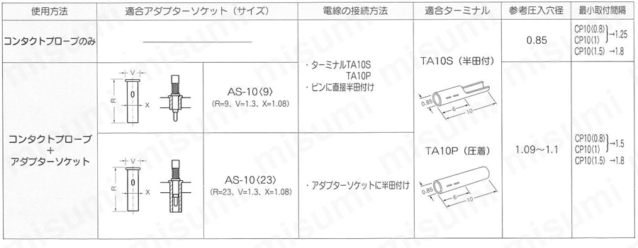 コンタクトプローブ CPシリーズ 使用方法1