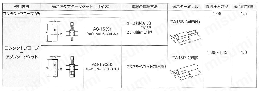 コンタクトプローブ CPシリーズ 使用方法2