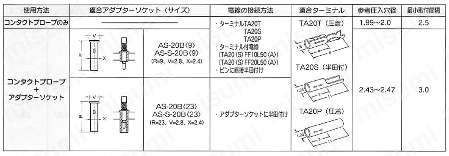 コンタクトプローブ CPシリーズ 使用方法3