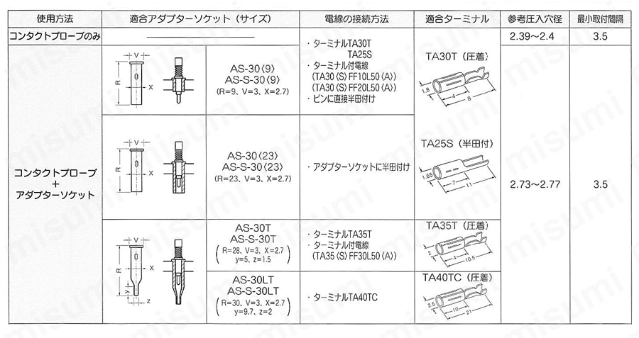 コンタクトプローブ CPシリーズ 使用方法4