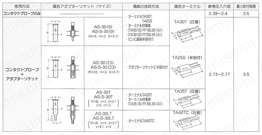 コンタクトプローブ CPシリーズ 使用方法5
