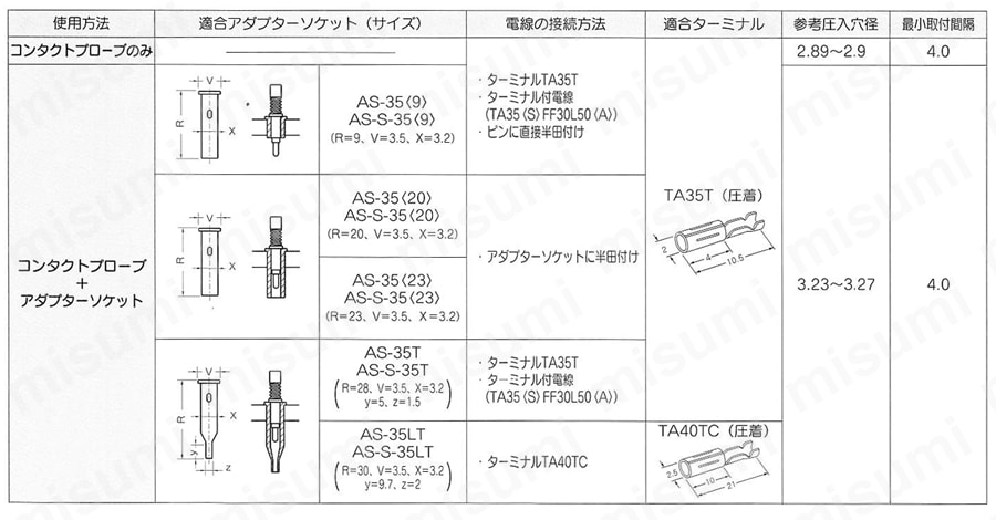 コンタクトプローブ CPシリーズ 使用方法9