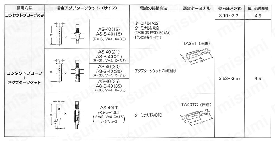 コンタクトプローブ CPシリーズ 使用方法10