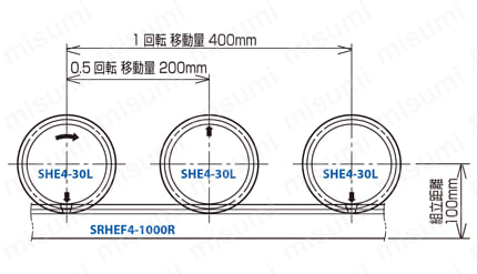 SHEはすば歯車 商品特長詳細1