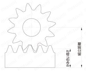 SHEはすば歯車 商品特長詳細2