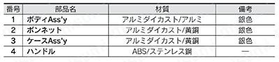 フィルタ付減圧弁 IWシリーズ 製品仕様02