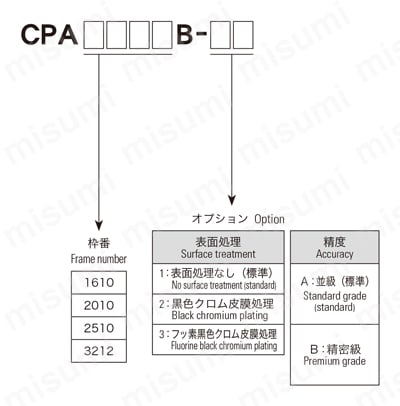 クロームスチール HRC45-50 デファレンシャルピニオンギア 11/35T 交換