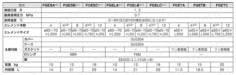 工業用フィルタ FGEシリーズ 製品仕様01