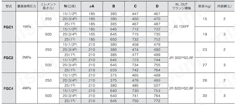 工業用フィルタ FGCシリーズ 規格表