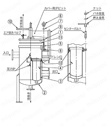 バッグフィルタ FGFシリーズ 製品仕様03